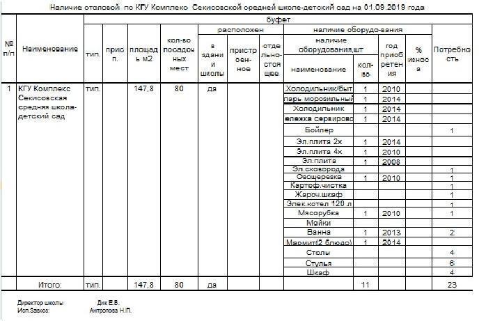 Информация о школьной столовой