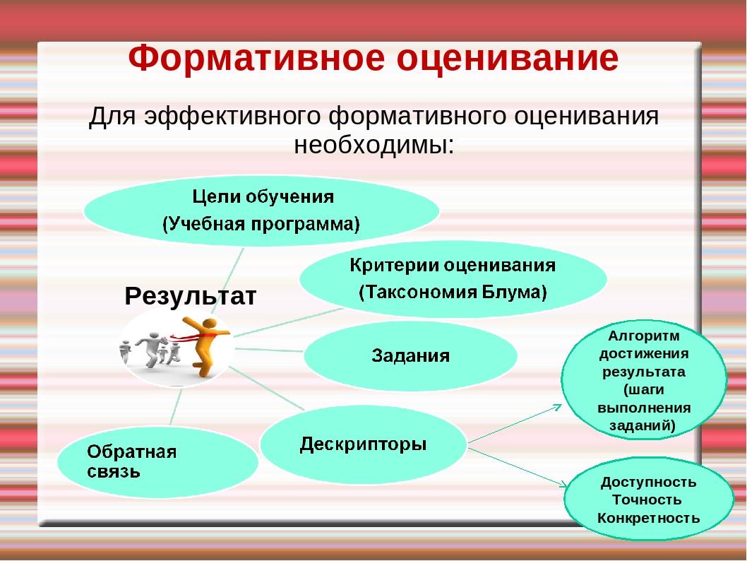 Памятка по проведению формативного оценивания.