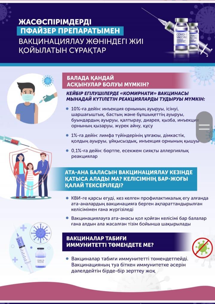 Вакцинация подростков